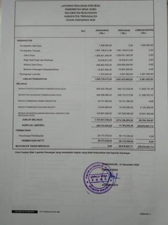 Laporan Realisasi APBDes 2020 Desa Sobo